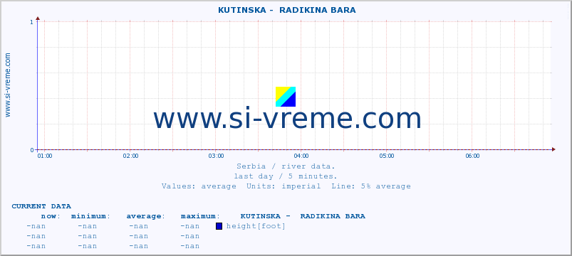  ::  KUTINSKA -  RADIKINA BARA :: height |  |  :: last day / 5 minutes.