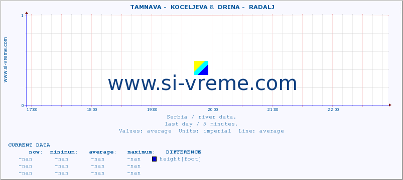  ::  TAMNAVA -  KOCELJEVA &  DRINA -  RADALJ :: height |  |  :: last day / 5 minutes.