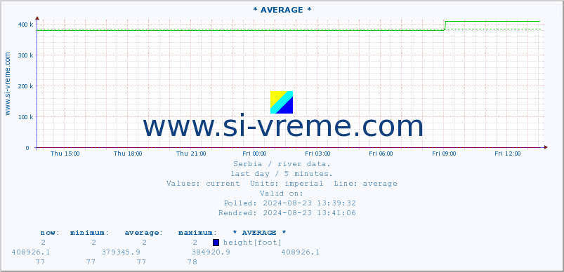  ::  MORAVICA -  ARILJE :: height |  |  :: last day / 5 minutes.