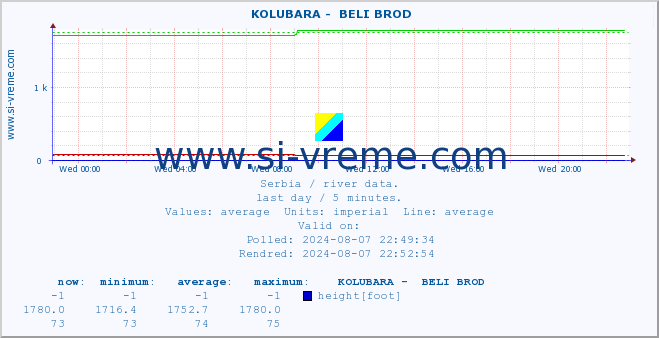  ::  KOLUBARA -  BELI BROD :: height |  |  :: last day / 5 minutes.