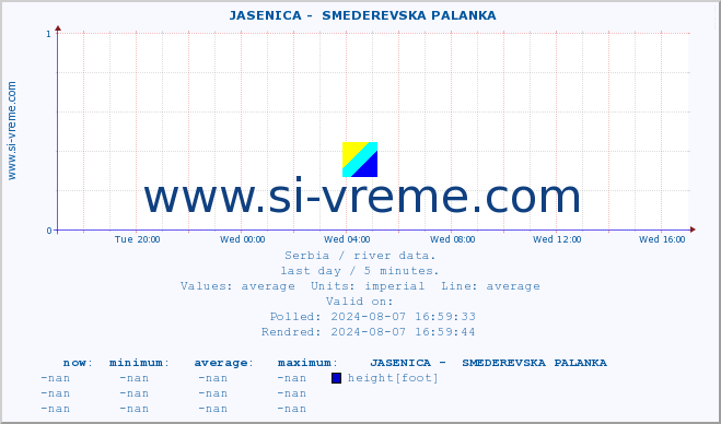  ::  JASENICA -  SMEDEREVSKA PALANKA :: height |  |  :: last day / 5 minutes.