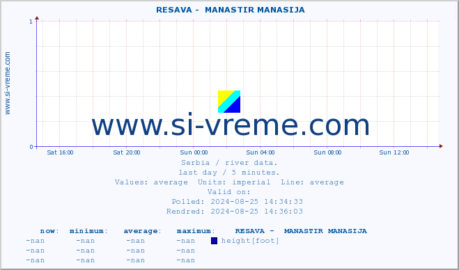  ::  RESAVA -  MANASTIR MANASIJA :: height |  |  :: last day / 5 minutes.