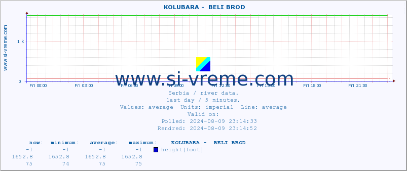  ::  KOLUBARA -  BELI BROD :: height |  |  :: last day / 5 minutes.