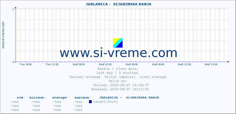  ::  JABLANICA -  SIJARINSKA BANJA :: height |  |  :: last day / 5 minutes.