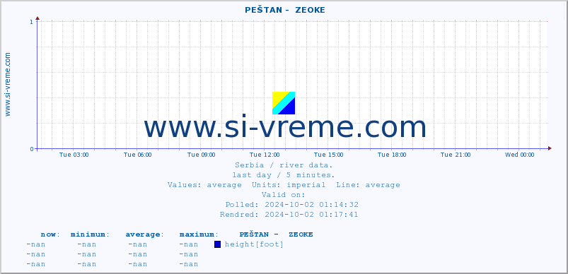  ::  PEŠTAN -  ZEOKE :: height |  |  :: last day / 5 minutes.