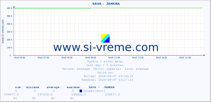  ::  SAVA -  JAMENA :: height |  |  :: last day / 5 minutes.