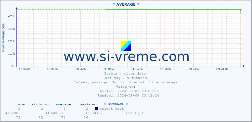  ::  TISA -  SENTA :: height |  |  :: last day / 5 minutes.