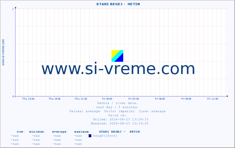  ::  STARI BEGEJ -  HETIN :: height |  |  :: last day / 5 minutes.