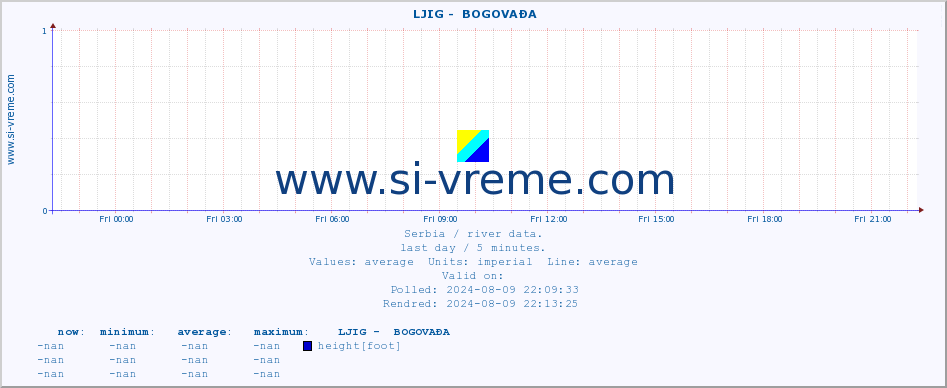  ::  LJIG -  BOGOVAĐA :: height |  |  :: last day / 5 minutes.