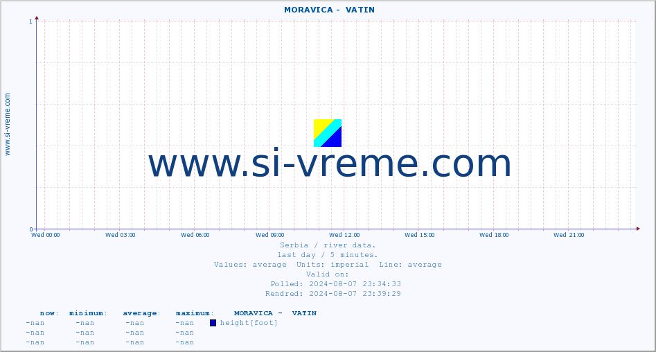  ::  MORAVICA -  VATIN :: height |  |  :: last day / 5 minutes.