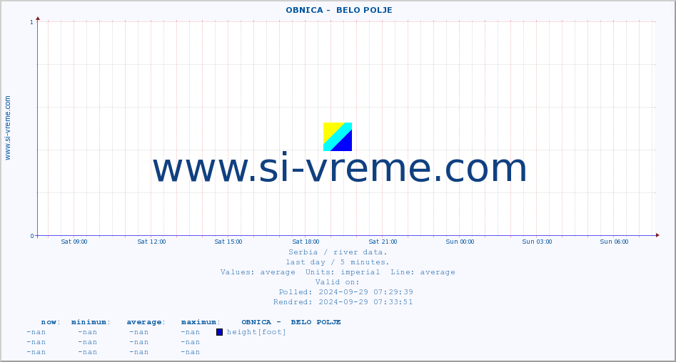  ::  OBNICA -  BELO POLJE :: height |  |  :: last day / 5 minutes.