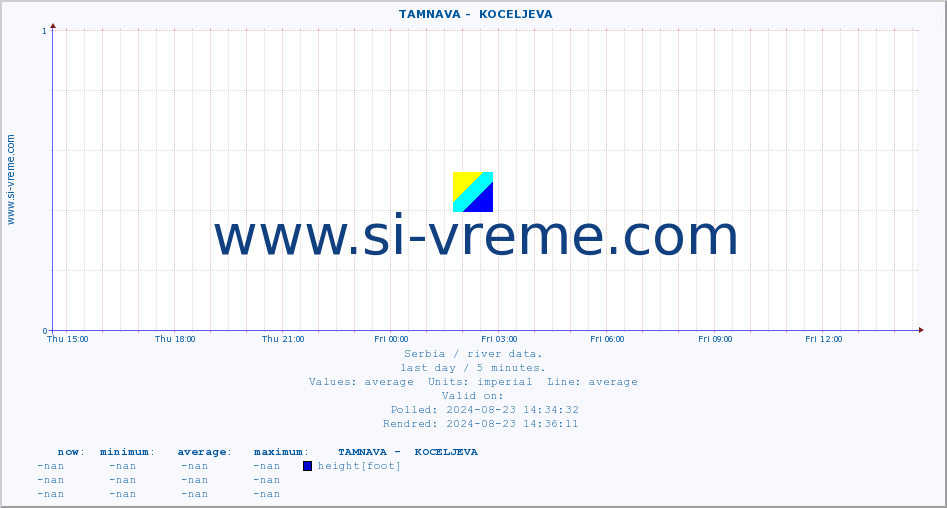  ::  TAMNAVA -  KOCELJEVA :: height |  |  :: last day / 5 minutes.