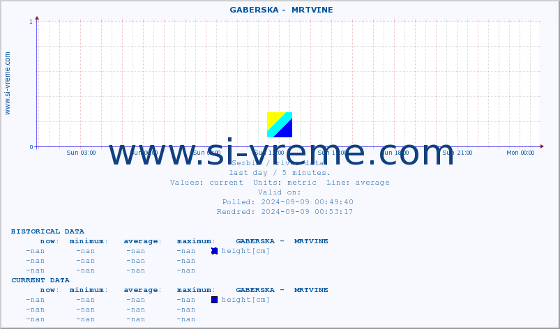  ::  GABERSKA -  MRTVINE :: height |  |  :: last day / 5 minutes.