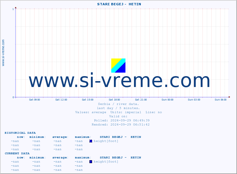  ::  STARI BEGEJ -  HETIN :: height |  |  :: last day / 5 minutes.