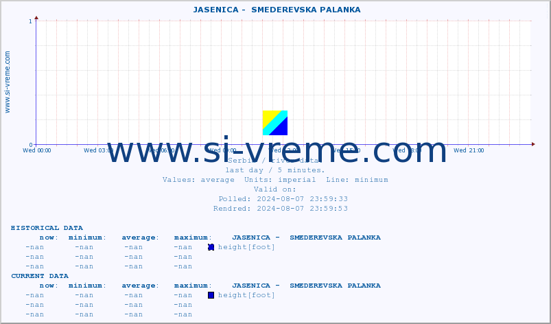  ::  JASENICA -  SMEDEREVSKA PALANKA :: height |  |  :: last day / 5 minutes.