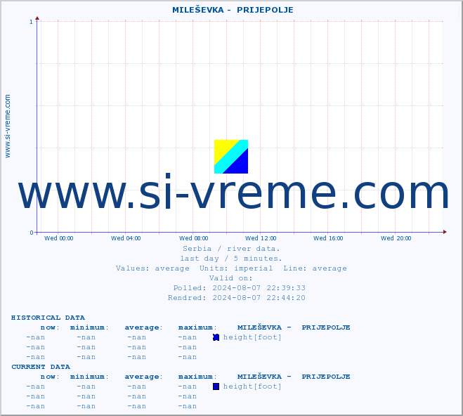  ::  MILEŠEVKA -  PRIJEPOLJE :: height |  |  :: last day / 5 minutes.