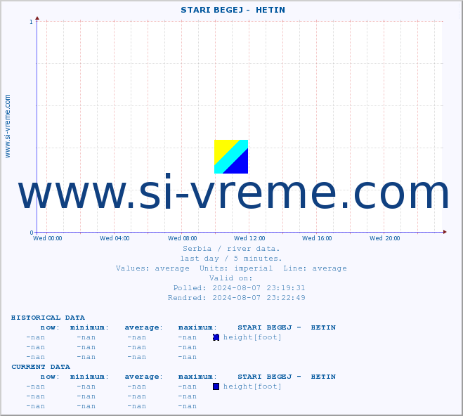  ::  STARI BEGEJ -  HETIN :: height |  |  :: last day / 5 minutes.