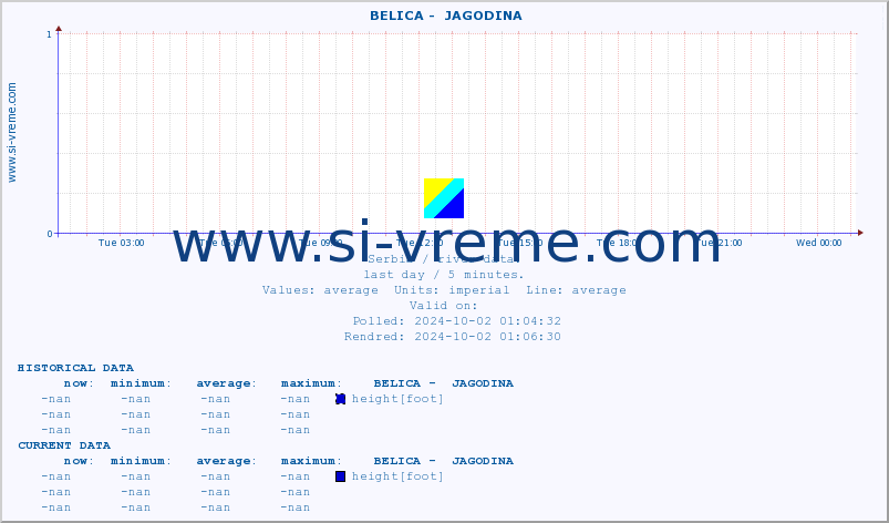  ::  BELICA -  JAGODINA :: height |  |  :: last day / 5 minutes.