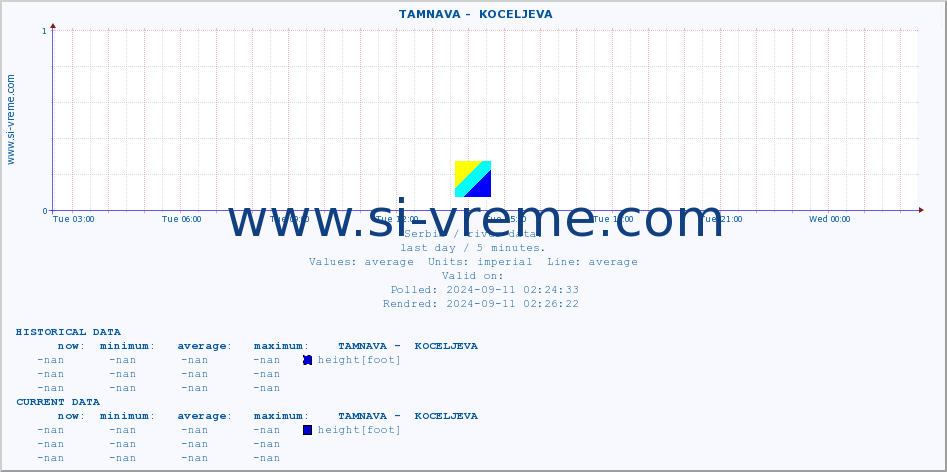  ::  TAMNAVA -  KOCELJEVA :: height |  |  :: last day / 5 minutes.