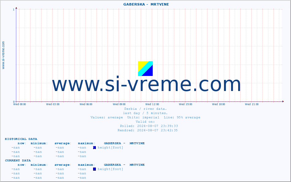  ::  GABERSKA -  MRTVINE :: height |  |  :: last day / 5 minutes.