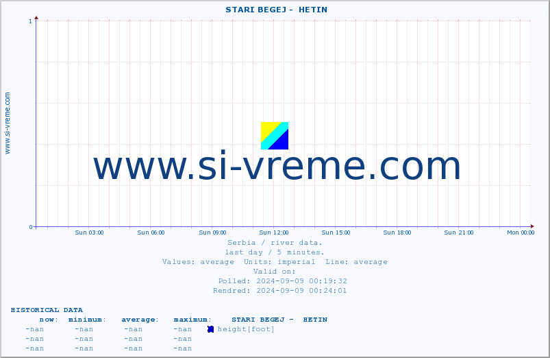  ::  STARI BEGEJ -  HETIN :: height |  |  :: last day / 5 minutes.