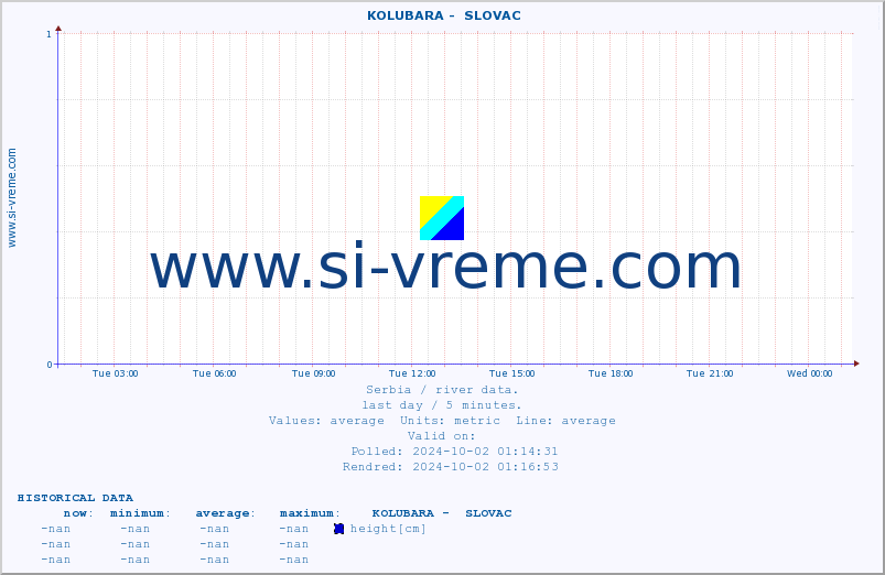  ::  KOLUBARA -  SLOVAC :: height |  |  :: last day / 5 minutes.