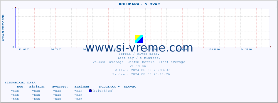  ::  KOLUBARA -  SLOVAC :: height |  |  :: last day / 5 minutes.