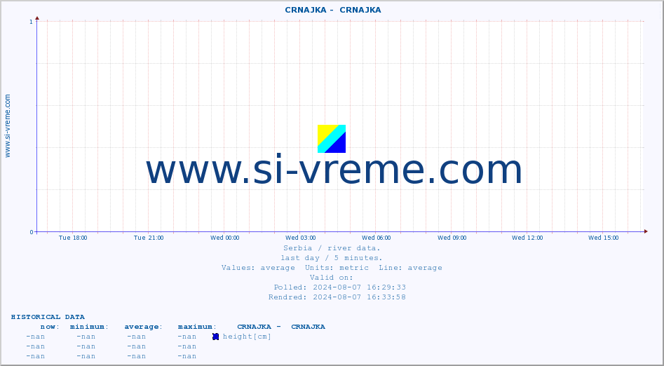  ::  CRNAJKA -  CRNAJKA :: height |  |  :: last day / 5 minutes.