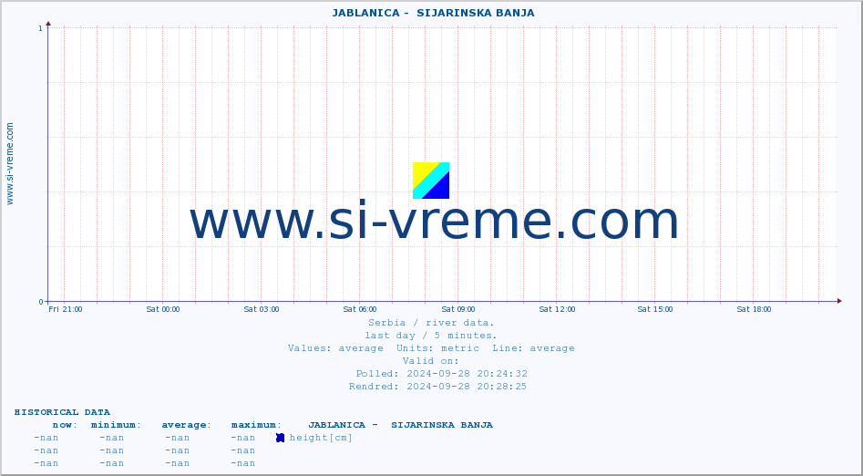  ::  JABLANICA -  SIJARINSKA BANJA :: height |  |  :: last day / 5 minutes.