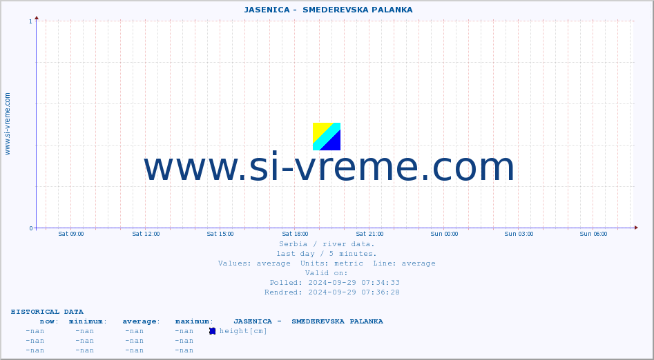  ::  JASENICA -  SMEDEREVSKA PALANKA :: height |  |  :: last day / 5 minutes.