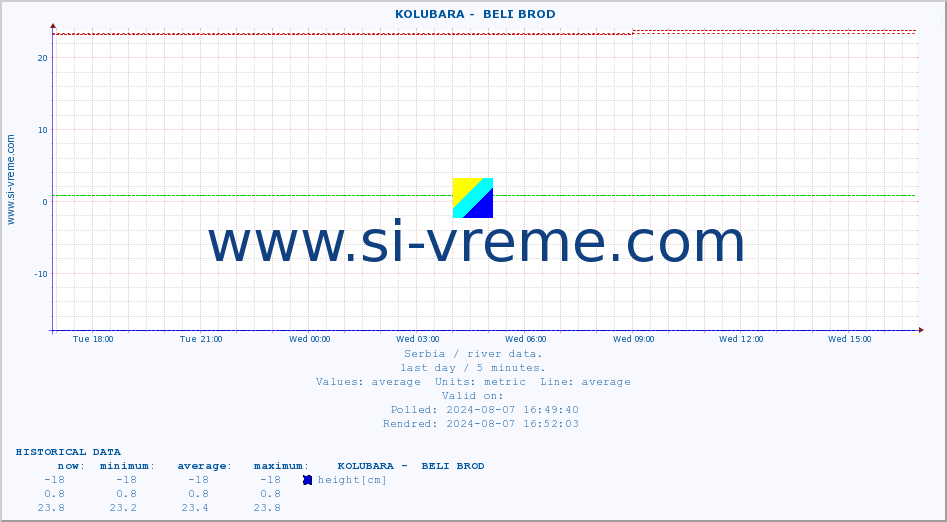  ::  KOLUBARA -  BELI BROD :: height |  |  :: last day / 5 minutes.