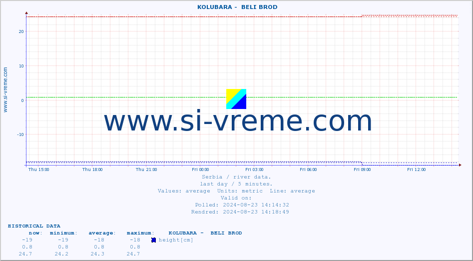  ::  KOLUBARA -  BELI BROD :: height |  |  :: last day / 5 minutes.