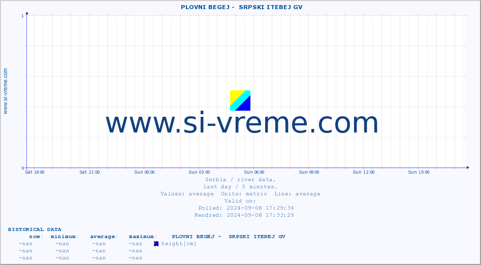  ::  PLOVNI BEGEJ -  SRPSKI ITEBEJ GV :: height |  |  :: last day / 5 minutes.