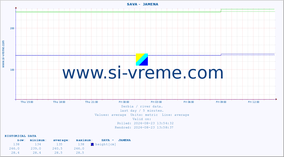  ::  SAVA -  JAMENA :: height |  |  :: last day / 5 minutes.