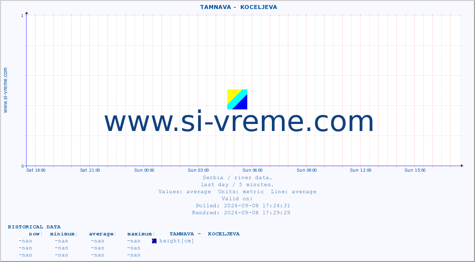  ::  TAMNAVA -  KOCELJEVA :: height |  |  :: last day / 5 minutes.