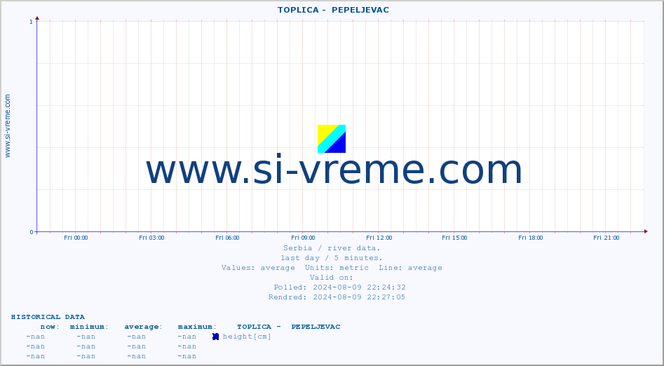  ::  TOPLICA -  PEPELJEVAC :: height |  |  :: last day / 5 minutes.