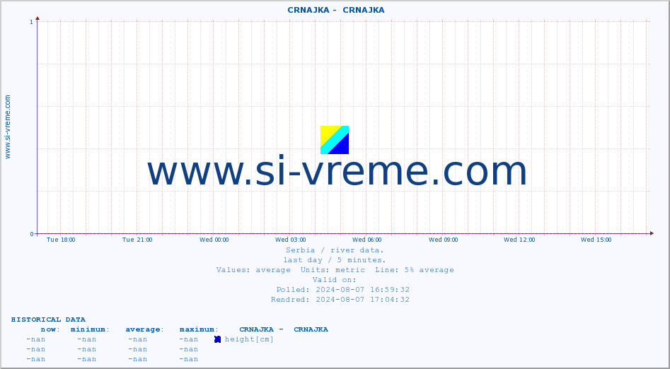  ::  CRNAJKA -  CRNAJKA :: height |  |  :: last day / 5 minutes.