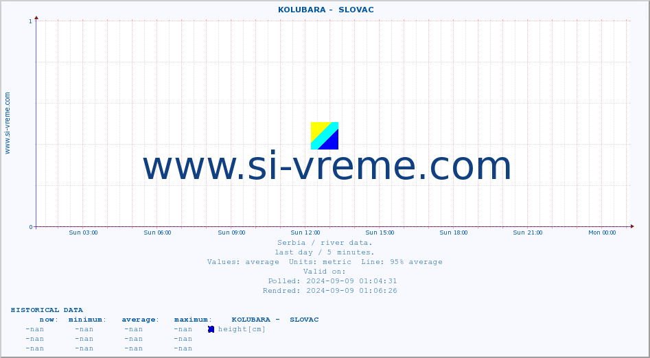  ::  KOLUBARA -  SLOVAC :: height |  |  :: last day / 5 minutes.