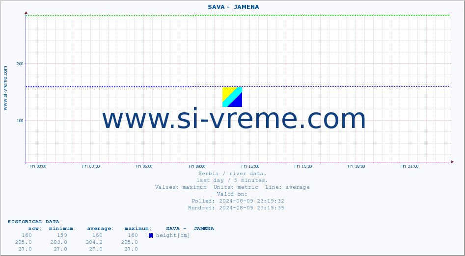  ::  SAVA -  JAMENA :: height |  |  :: last day / 5 minutes.