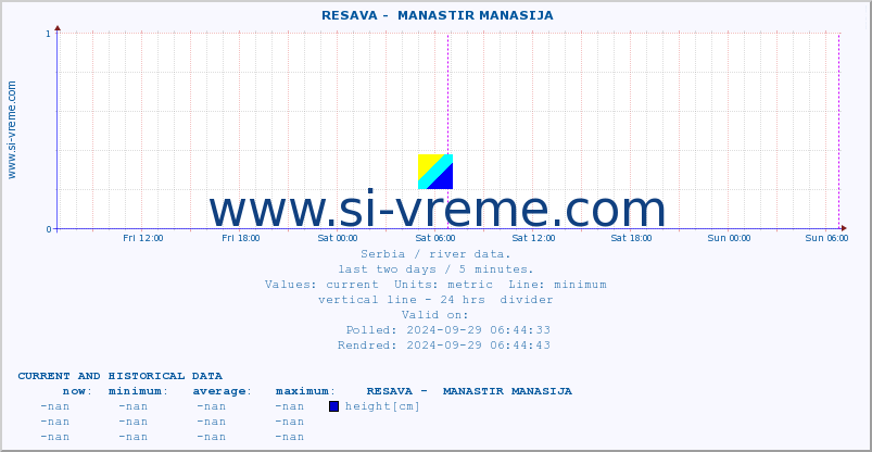  ::  RESAVA -  MANASTIR MANASIJA :: height |  |  :: last two days / 5 minutes.