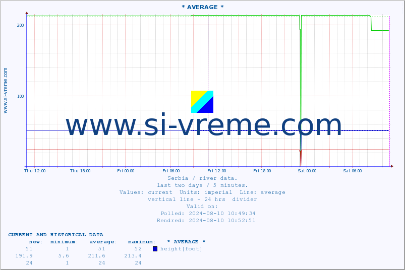  ::  MORAVICA -  ARILJE :: height |  |  :: last two days / 5 minutes.