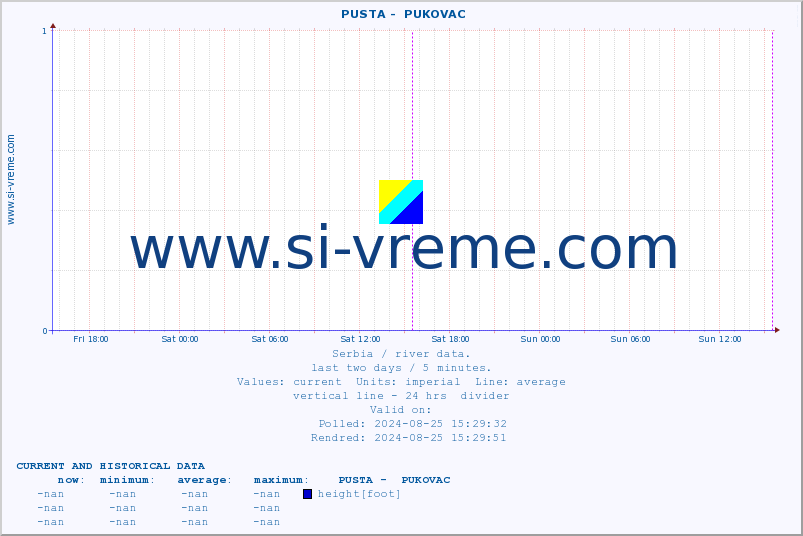  ::  PUSTA -  PUKOVAC :: height |  |  :: last two days / 5 minutes.