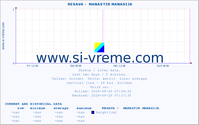  ::  RESAVA -  MANASTIR MANASIJA :: height |  |  :: last two days / 5 minutes.