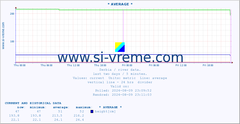  ::  RASINA -  BIVOLJE :: height |  |  :: last two days / 5 minutes.