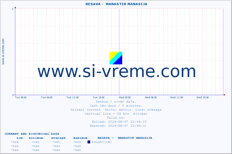  ::  RESAVA -  MANASTIR MANASIJA :: height |  |  :: last two days / 5 minutes.