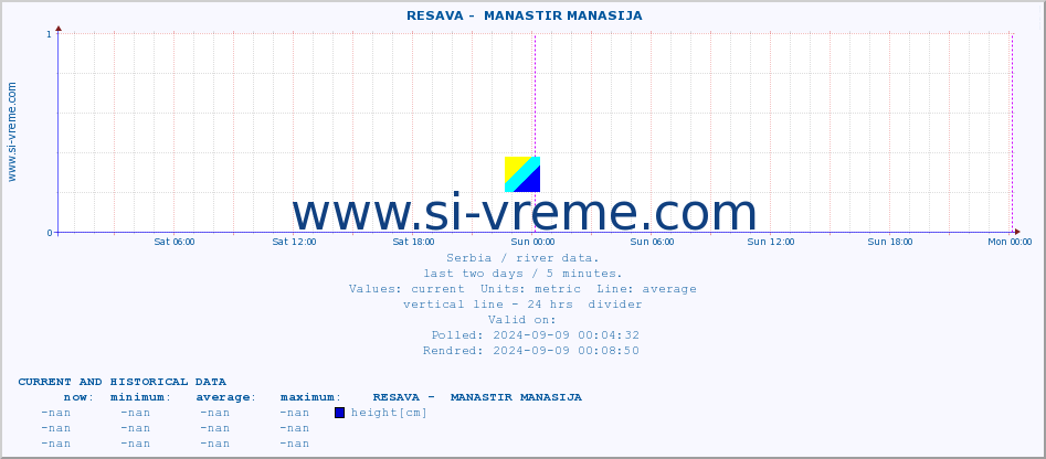  ::  RESAVA -  MANASTIR MANASIJA :: height |  |  :: last two days / 5 minutes.