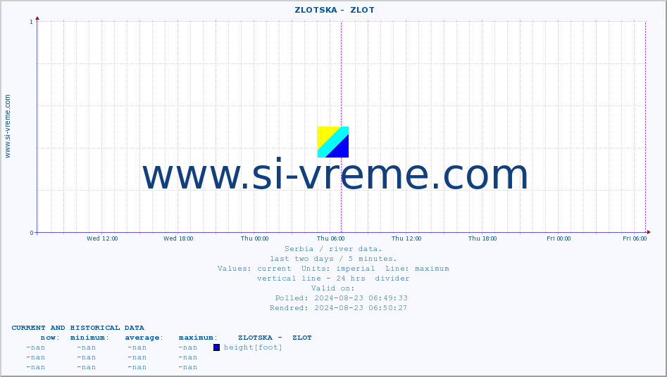  ::  ZLOTSKA -  ZLOT :: height |  |  :: last two days / 5 minutes.