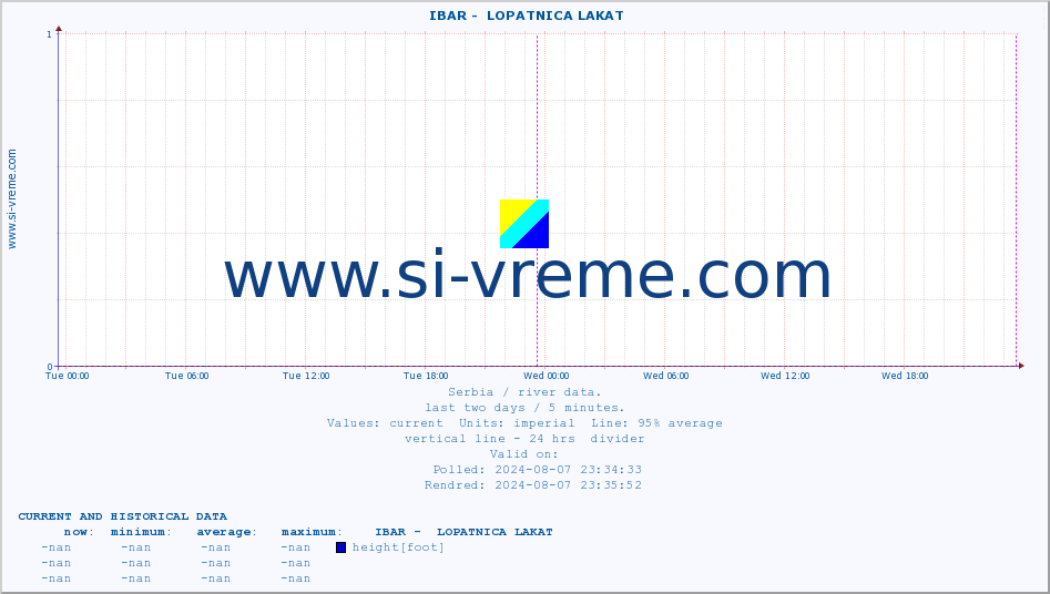  ::  IBAR -  LOPATNICA LAKAT :: height |  |  :: last two days / 5 minutes.