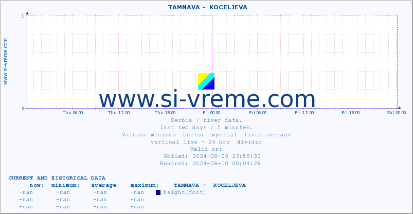  ::  TAMNAVA -  KOCELJEVA :: height |  |  :: last two days / 5 minutes.