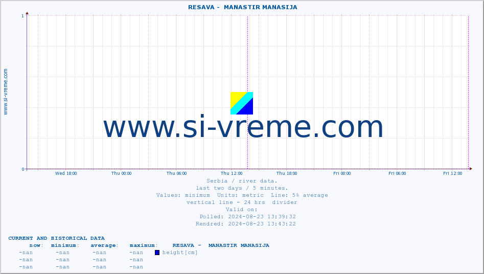  ::  RESAVA -  MANASTIR MANASIJA :: height |  |  :: last two days / 5 minutes.